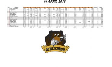 Vangstverslag vliegviswedstrijd 14 april 2018