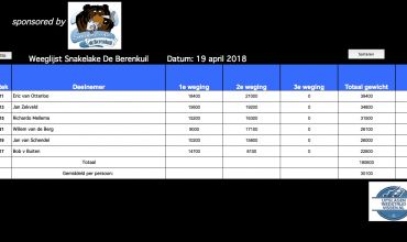Uitslag donderdag wedstrijd 19 april’18