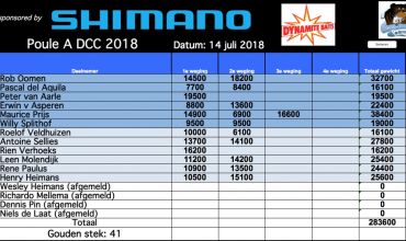 Uitslag DCC 14 juli
