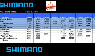 12 uurs DCC 21 juli