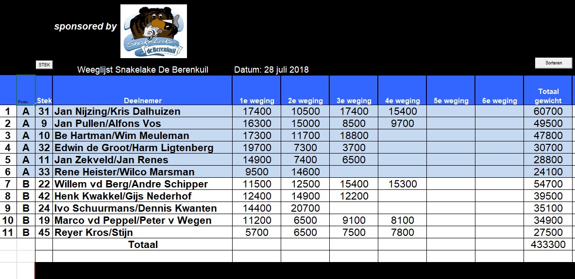 Open Koppel 28 juli 2018