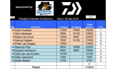 Daiwa Commercial Festival 29 september