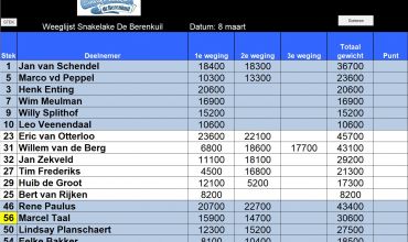 Wedstrijd uitslag 8 maart 2019