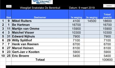Uitslag DCL Qualifier 9 maart