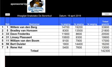 Wedstrijd uitslag 19 april