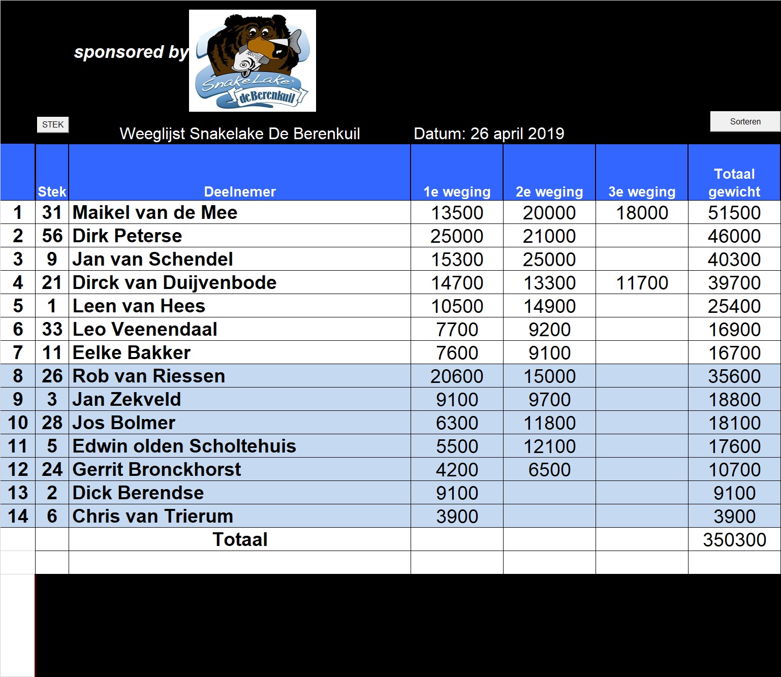 2019 april 26 open wedstrijd