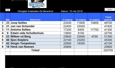 Open Wedstrijd 10 mei