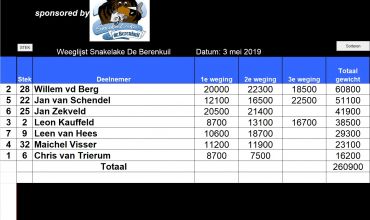 4 mei Open