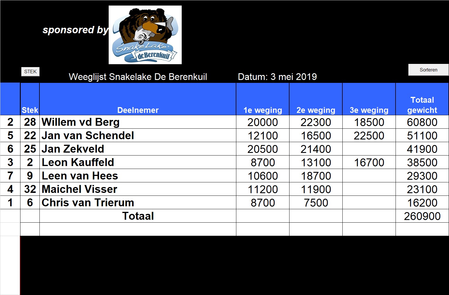 2019 mei 3 open wedstrijd