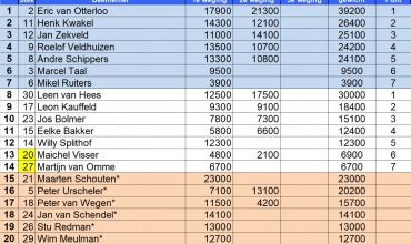 VoorjaarCompetite II