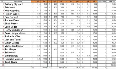 Tussenstand