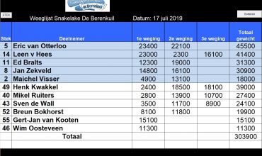 Wedstrijd uitslag: