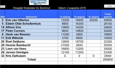 Wedstrijduitslag: