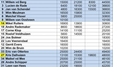 Wedstrijduitslag: