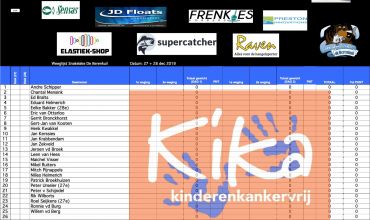 KIKA2daagse