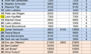 ***Wedstrijduitslag***
