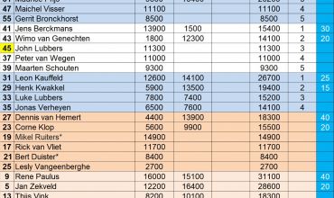 ***Wedstrijduitslag***
