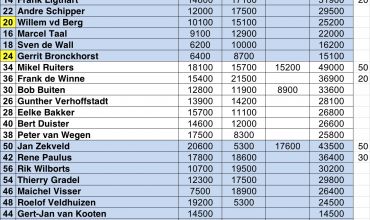 ***Wedstrijduitslag 1 februari***
